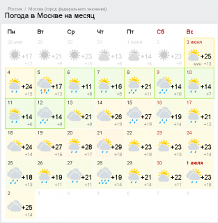GISMETEO_ погода в Москве.png